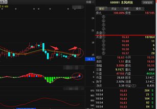 东风科技后市走势如何