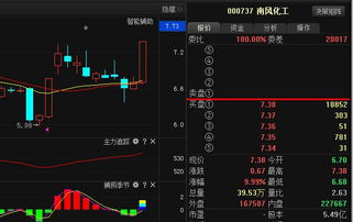 南风化工后市怎样