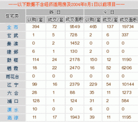 每日行情播报 8月28日