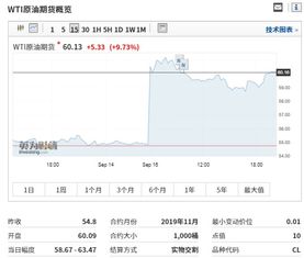 国内最优秀的在线问股网是哪个呢?