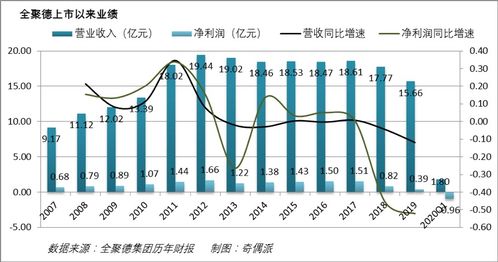 老字号在离开