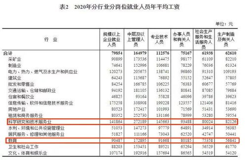 薇娅罚的13.41亿,一名普通 学术青椒 要挣多久