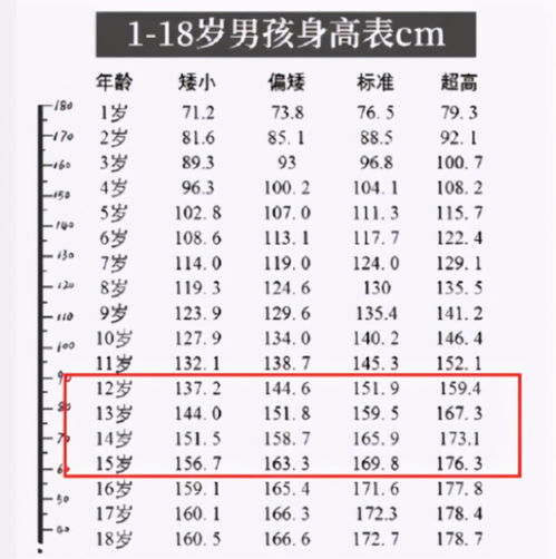 中学生 身高标准 公布,男女要求不一样,看看你家孩子合格了吗