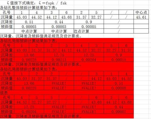 浆喷桩与粉喷桩施工技术