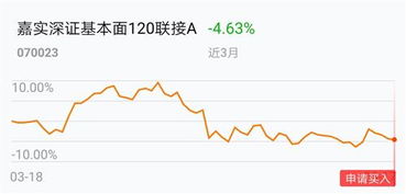 我要长期定投，指数基金怎么定投好？