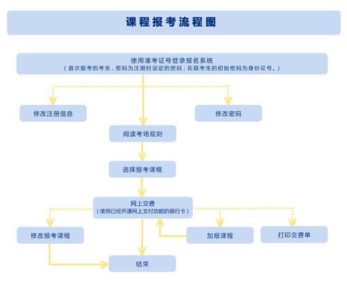 深圳东站自考报名时间,深圳自考网上报名时间是多久？