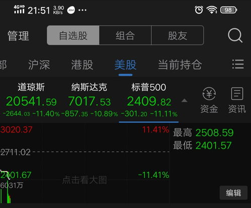 在中国炒美股赚钱吗？是不是比中国股票更好炒