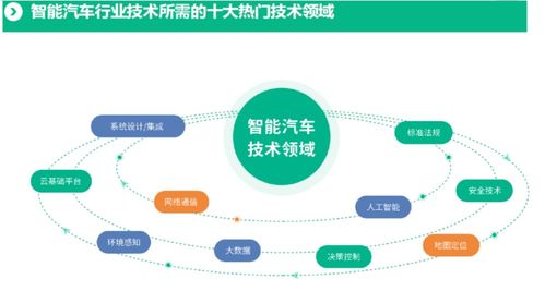 智能汽车行业数字化人才白皮书 技术岗需求达45 ,人才跨行业间流动加速