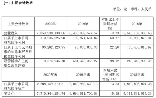 营收净利双增，解码澳柯玛高质量发展“破题之钥”