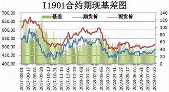 瑞达期货：降低进口铁矿石现货价格