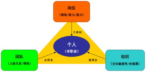 直播回顾 读画鉴别人才 含测评应用详解及案例