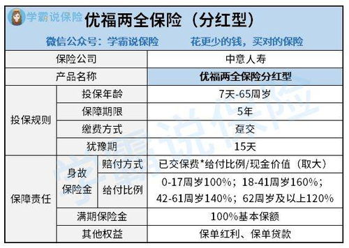 中意优福两全是定期存款吗(中意优福两全保险分红型分红)