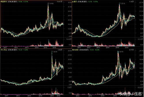 如何区分大盘股和小盘股。详细点。