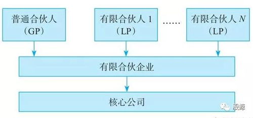 持股比例不高,公司控制权设计的七大方法 内附案例