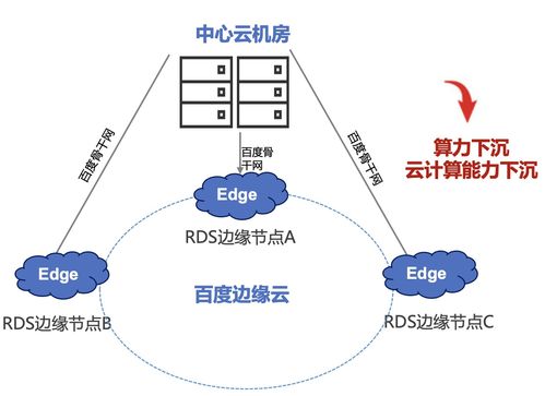 cdn结合边缘计算(边缘cdn赚钱)