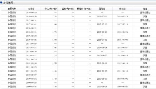 投资35万，我27万，另一方出资8万，怎么比例分红，