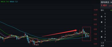 国电南自股票为什么现在跌得这么惨，不是和中国西电合作是利好吗，结果西电涨了，而它却暴跌呢