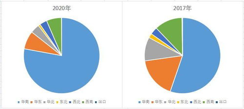 我要写一份股票的模拟投资分析报告，有一些名词不知道什么意思