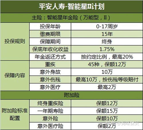 平安保险的万能险和分红险?