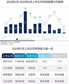 北京有新三板交易市场吗？在哪里？