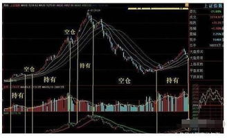 炒股五年，长线短线都是亏，亏了60%，还有希望回本吗