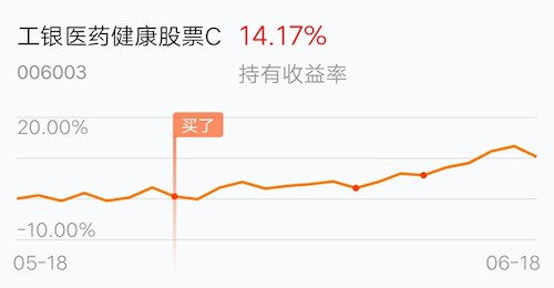 为什么股票涨广发理财4号不涨