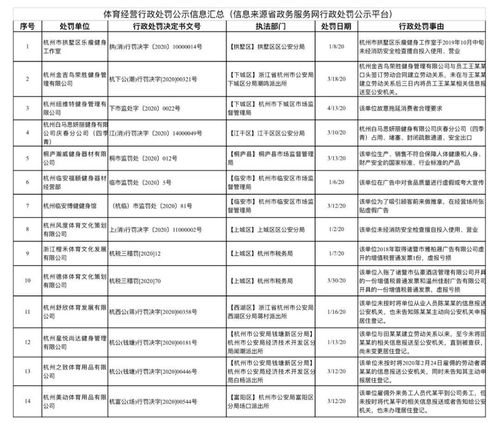 如何申诉消费者保护管理惩罚(如何申诉消费者保护管理惩罚问题)