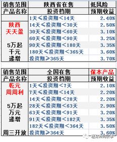 建行2盏灯的理财有风险吗？是乾元一惠民鑫理财产品，写着不保本有点不放心。