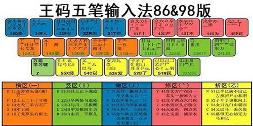 王码五笔98版免费