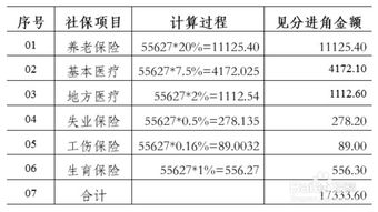 2018年上海社保缴费标准及计算方法 