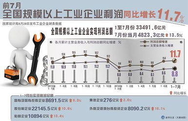 企业的利润有人为调节的合理空间吗