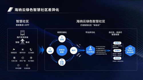 智慧城市、智慧社区、智慧青岛，这些到底是什么意思呀？