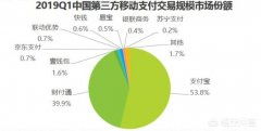 如何找出5G的真“龙头”？