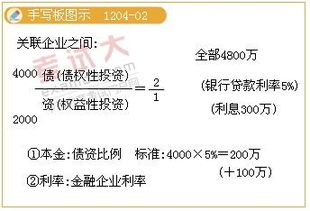 税法给定债资比例，金融企业为多少比例