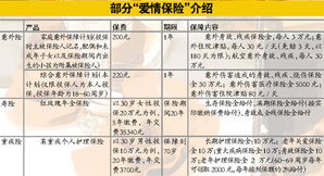 七夕来临爱情保险走俏 情侣互赠保险无效