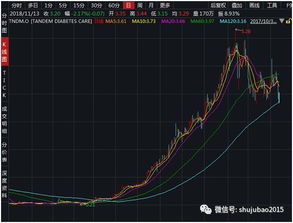 为何美国股票不会暴涨暴跌？中国却能人为控制？甚至有老鼠仓，内部