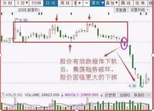 炒股一般短线操作资金多少为宜