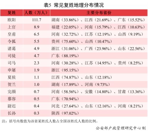 新爆款姓名出炉 2021年超2w 宝宝都叫这个名字 梓X 成过去式