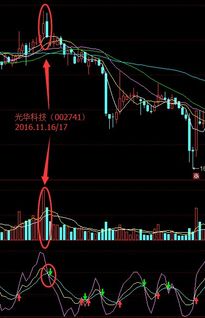 谁知放量下跌，走处一个乌云盖顶的图形，完了