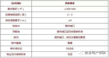 社区商业 招商 租售定位 租金模式与租赁管理策略