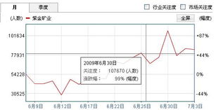 在哪里找股票的相关信息?