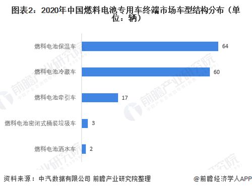 5G消息助力投资前景，氢能产业上榜鼓励类目录