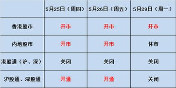 中午休市申报撤单，下午开市后为何撤单申报显示废单？