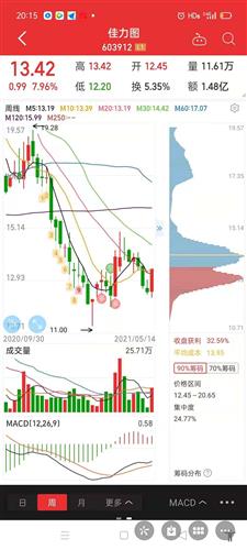 老听人说‘套牢了’怎样才算套牢