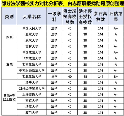 中国前十名政法大学，华东政法大学录取分数线2022