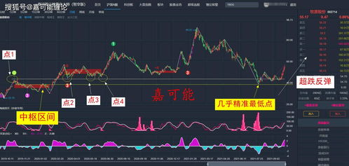 现在的股票可以抄底了没？