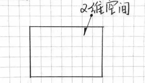 全息宇宙 多重宇宙 多维空间从一维到十维视频讲解 