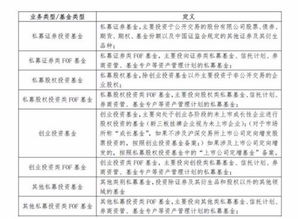 私募基金登记备案中其他私募基金类型怎么办