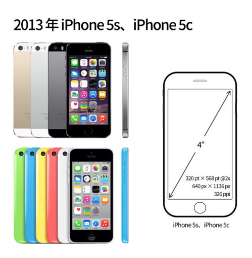 结合 iPhone 屏幕尺寸进化历程,猜猜 iPhone 12 的屏幕参数是什么