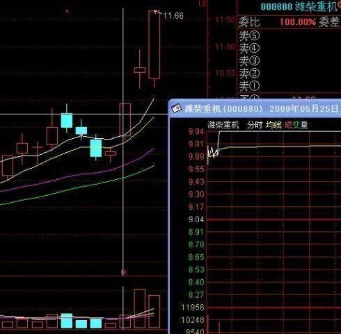 股市中主力通过大量买入制造涨停板时，哪里有那么多人卖，不是要有人卖才能成交，来抬高股价吗？